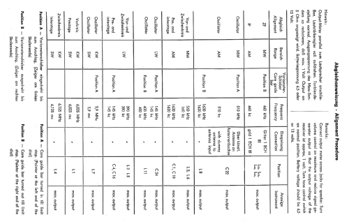 Europa TG/LMK; Becker, Max Egon, (ID = 502795) Car Radio