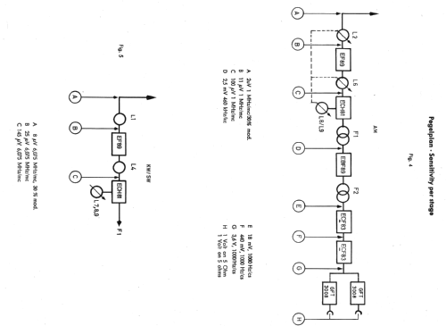 Europa TG/LMK; Becker, Max Egon, (ID = 502809) Car Radio