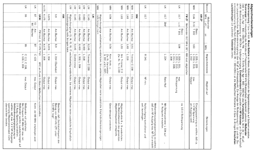 Europa TR LMKU; Becker, Max Egon, (ID = 688432) Car Radio