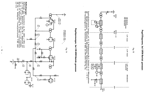 Grand Prix TG/LMU; Becker, Max Egon, (ID = 691826) Car Radio