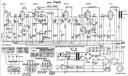 Tripolis ; Becker, Max Egon, (ID = 1055344) Car Radio