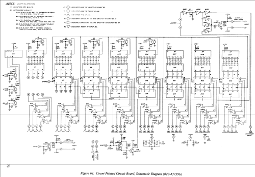 Programmable Frequency Meter 6421 A, B; Beckman Instruments, (ID = 1572570) Equipment