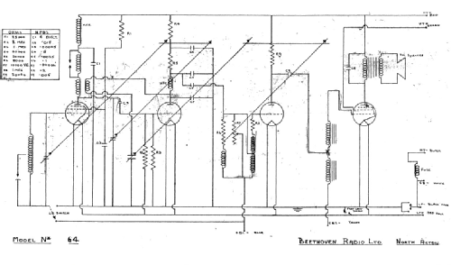 64 ; Beethoven Brand, (ID = 2134350) Radio