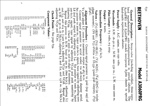 A3060PRG Ch= A3060; Beethoven Brand, (ID = 730506) Radio