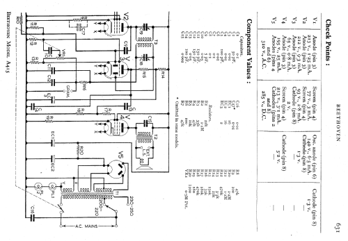 A415; Beethoven Brand, (ID = 729878) Radio