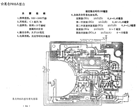 Kunlun 昆仑 7015A; Beijing 北京东风无线电厂 (ID = 814468) Radio