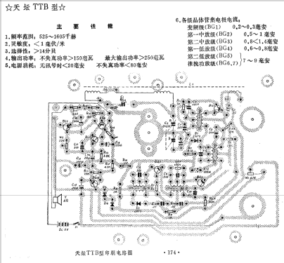 Tiantan 天坛 TTB; Beijing 北京崇文广播器材厂 (ID = 817506) Radio