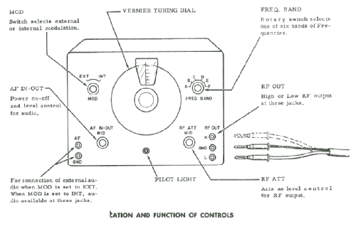 HF-Prüfgenerator TE-20; Belco, Tokyo (ID = 250652) Ausrüstung