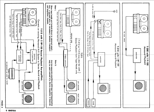 T-200 Series ; Bell Sound Systems; (ID = 641346) Reg-Riprod