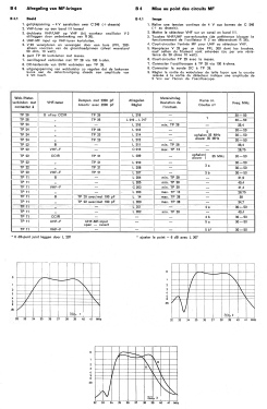 ITT Belina 7595B ; Bell Telephone Mfg. (ID = 3021452) Television