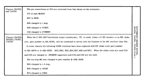 Raytheon C-1616A Ch= 16AY211; Belmont Radio Corp. (ID = 2917361) Television