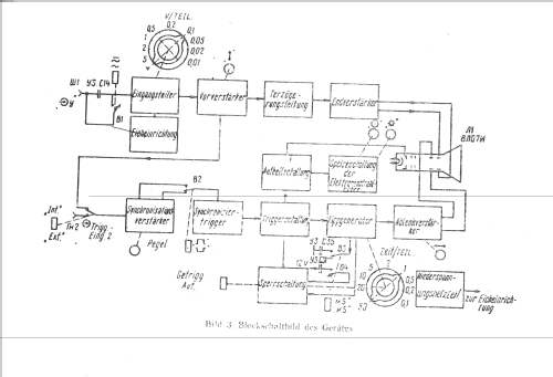 Oszillograf S1-94 {С1-94}; Belvar, Minsk (ID = 433112) Equipment