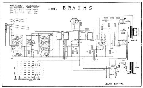 Brahms ; Ben-Gal Bengal; (ID = 2517612) Radio