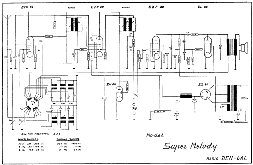 Supermelody ; Ben-Gal Bengal; (ID = 399251) Radio