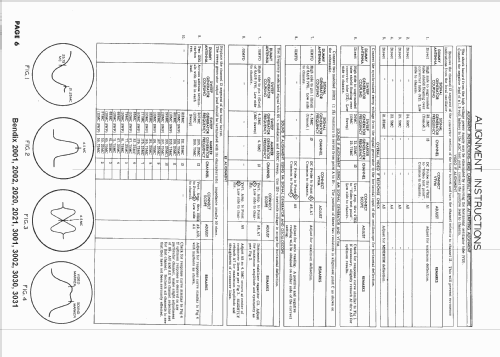 2001 ; Bendix Radio (ID = 1568895) Television