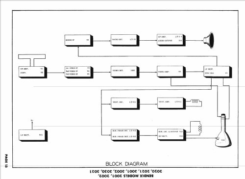 2001 ; Bendix Radio (ID = 1568901) Television