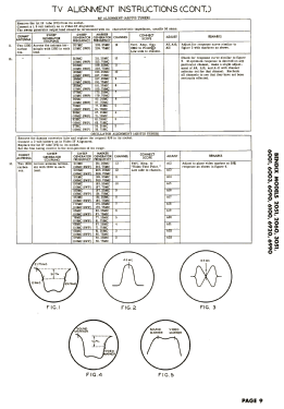 2051 ; Bendix Radio (ID = 2782233) TV Radio