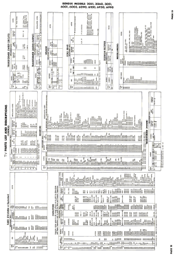 2051 ; Bendix Radio (ID = 2782246) TV Radio