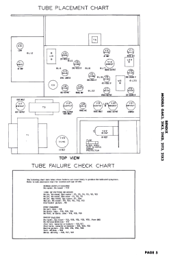 21K3; Bendix Radio (ID = 3099846) Television