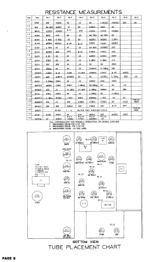 21K3; Bendix Radio (ID = 3099848) Television