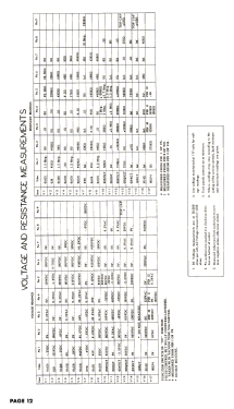 6001 ; Bendix Radio (ID = 2782301) TV Radio