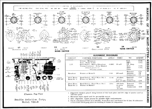 736B ; Bendix Radio (ID = 84813) Radio