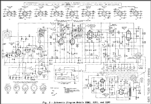 95B3 ; Bendix Radio (ID = 262684) Radio