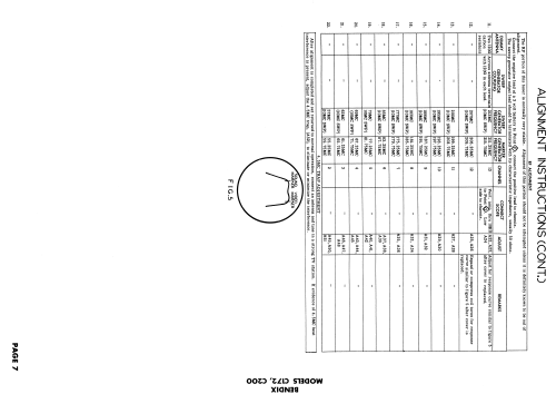 C200 ; Bendix Radio (ID = 1952369) Television