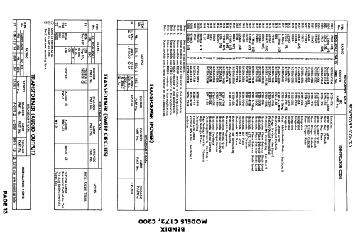 C200 ; Bendix Radio (ID = 1952385) Television