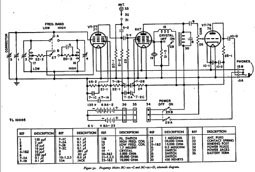 SCR-211-D Frequency Meter Set ; Bendix Radio (ID = 540694) Equipment