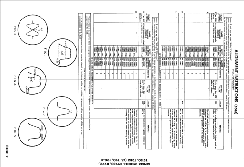 K2250 Ch= T20; Bendix Radio (ID = 2366073) Television