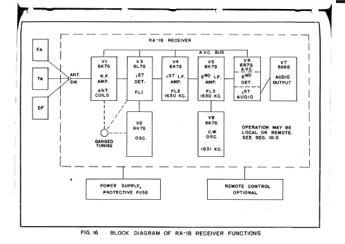 RA-1J ; Bendix Radio (ID = 1937216) Commercial Re