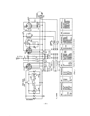 SCR-211-C Frequency Meter Set ; Bendix Radio (ID = 2968895) Equipment