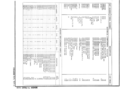 T-171 ; Bendix Radio (ID = 1646861) Television