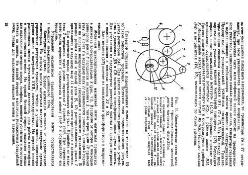 Vega {Вега} 326 Radio Berdsk Radio Works, Build 1977– | Radiomuseum