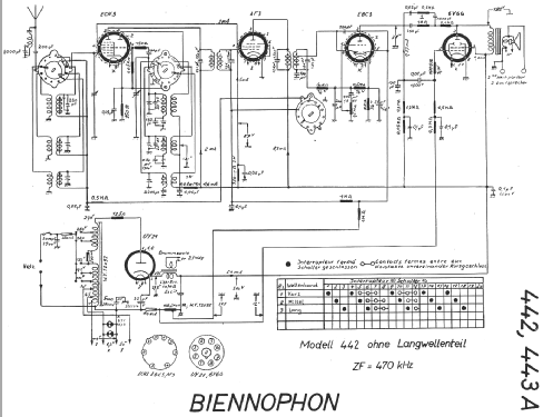 443A; Biennophone; Marke (ID = 15055) Radio