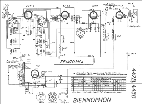 443B; Biennophone; Marke (ID = 15028) Radio