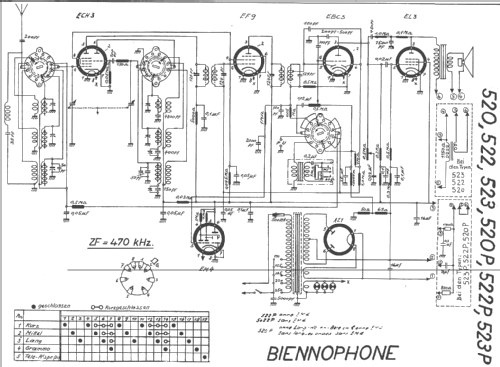 520P; Biennophone; Marke (ID = 15014) Radio