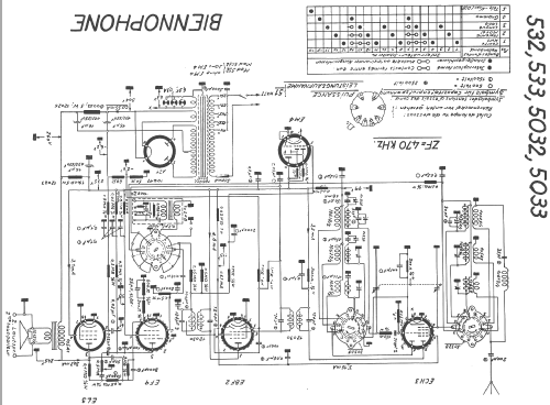 533; Biennophone; Marke (ID = 15017) Radio