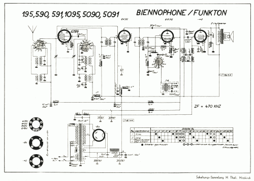 591; Biennophone; Marke (ID = 1492890) Radio