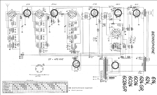 6024GR; Biennophone; Marke (ID = 14963) Radio