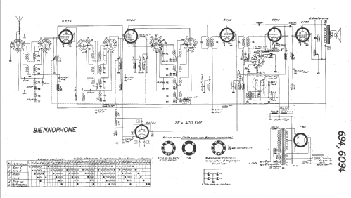 6094; Biennophone; Marke (ID = 14982) Radio