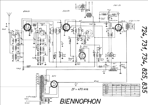 724; Biennophone; Marke (ID = 265347) Radio