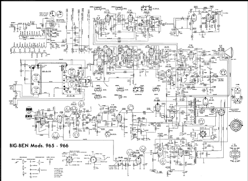 965; Big Ben brand, (ID = 2535049) Televisore