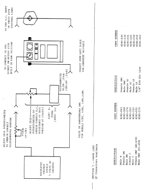 RF Power Analyst 4381; Bird Technologies, (ID = 3189500) Equipment