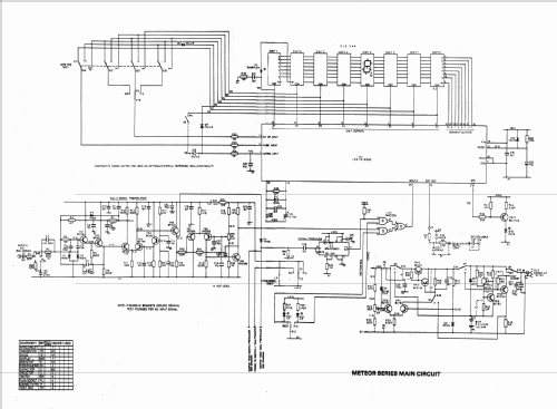 Frequency Counter Meteor 600; Black Star; St. Ives (ID = 571829) Equipment