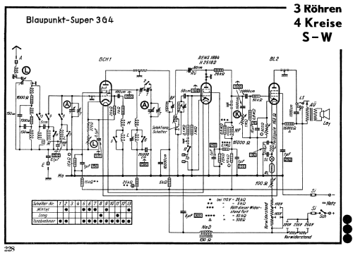 3G4; Blaupunkt Ideal, (ID = 13755) Radio