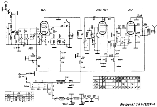 3G4; Blaupunkt Ideal, (ID = 1745508) Radio