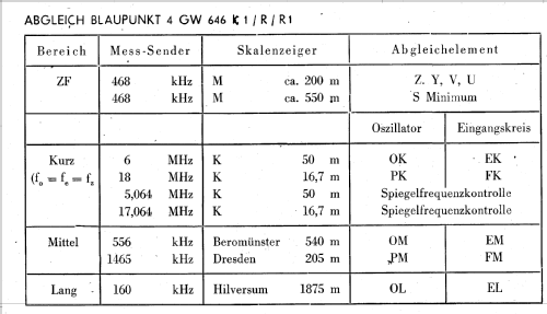 4GW646K1; Blaupunkt Ideal, (ID = 165508) Radio