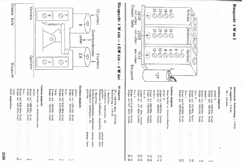 5GW640P; Blaupunkt Ideal, (ID = 1356798) Radio